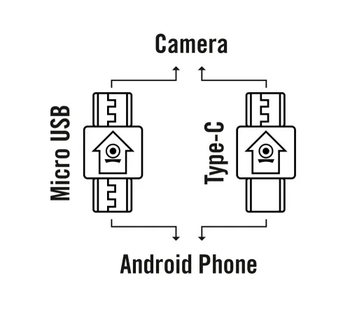 resim Bresser Discovery Adventures HD 720° Android Action Camera,  4